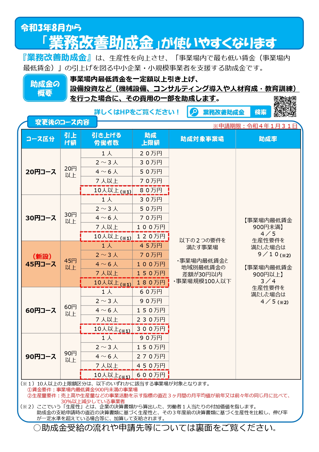 業務改善助成金リーフレット１_page-0001