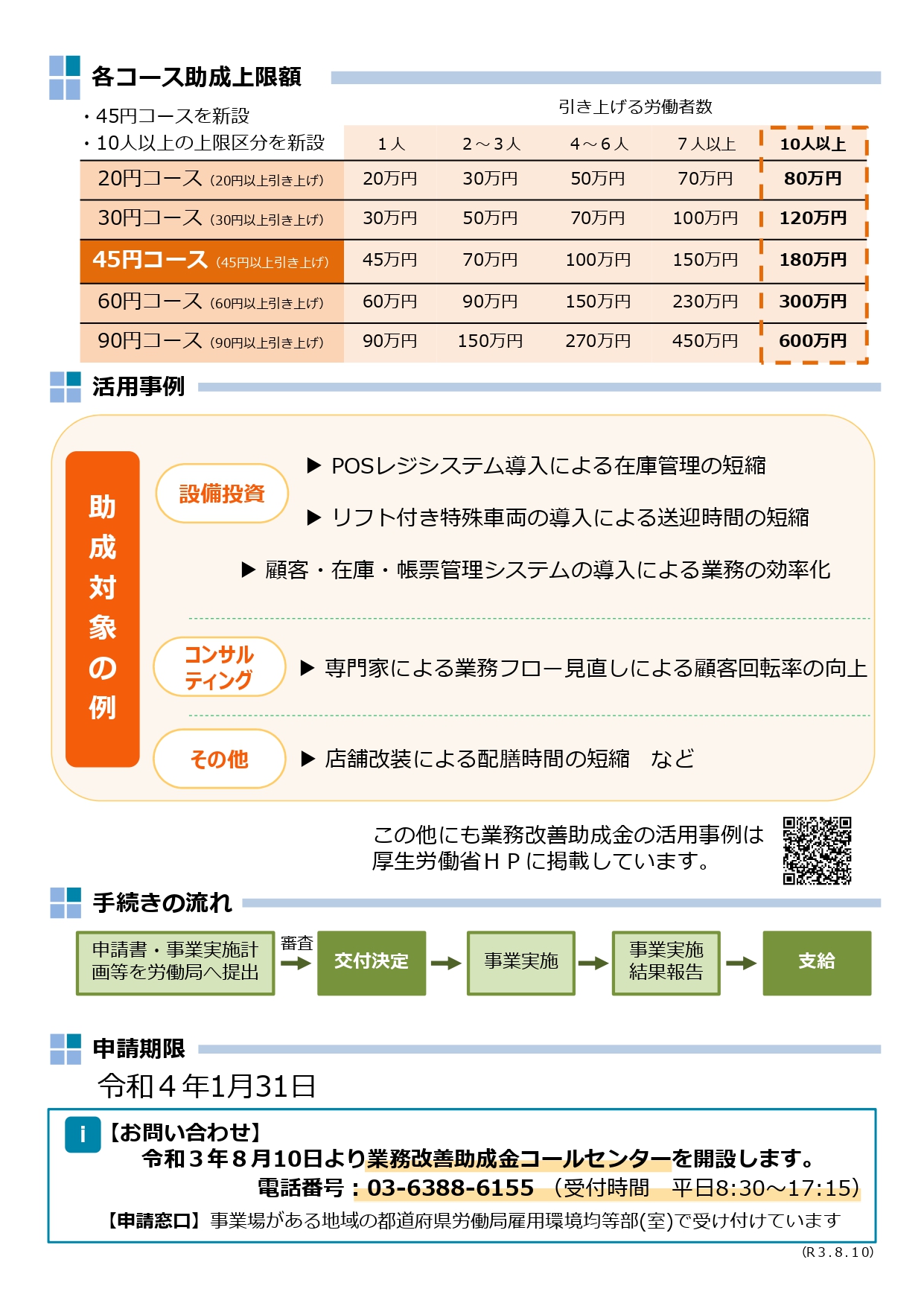 業務改善助成金リーフレット２_page-0002