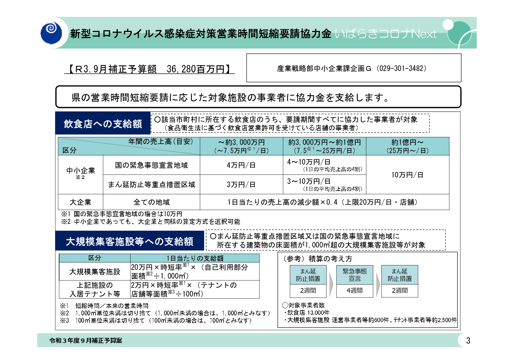 営業時間短縮要請等関連事業者支援一時金の資料_page-0004