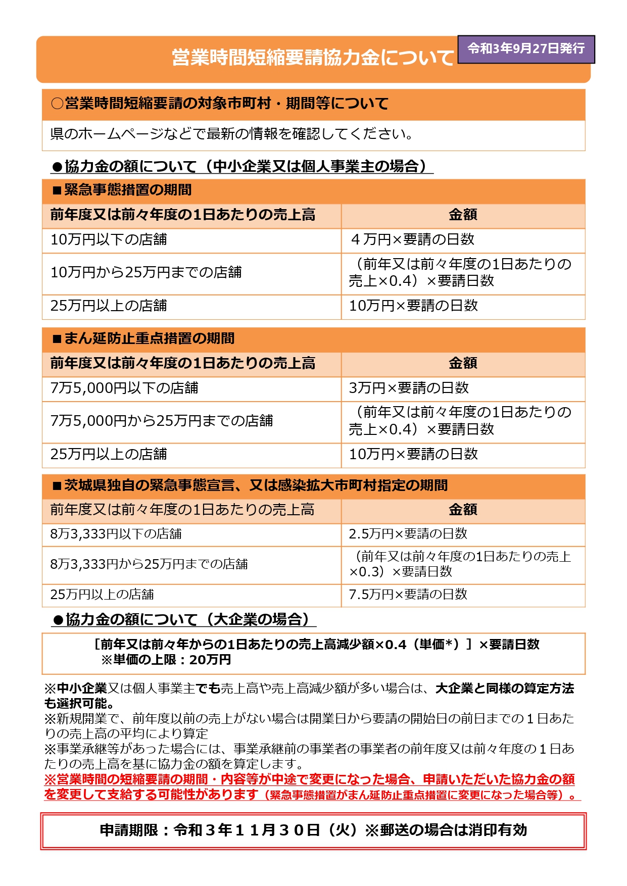 茨城県新型コロナウイルス感染症拡大防止営業時間短縮要請協力金（飲食店向け：令和3年7月以降）について_page-0001