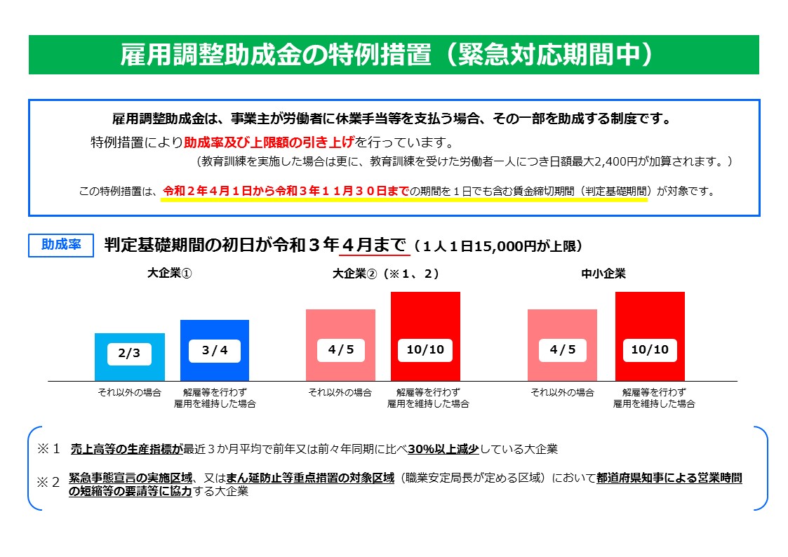 雇用調整助成金1