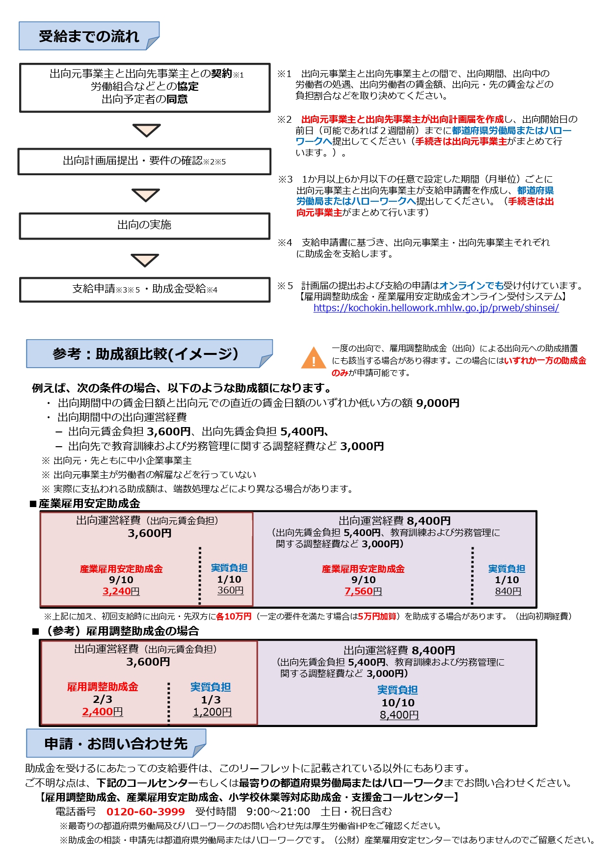 産業雇用安定助成金_page-0002