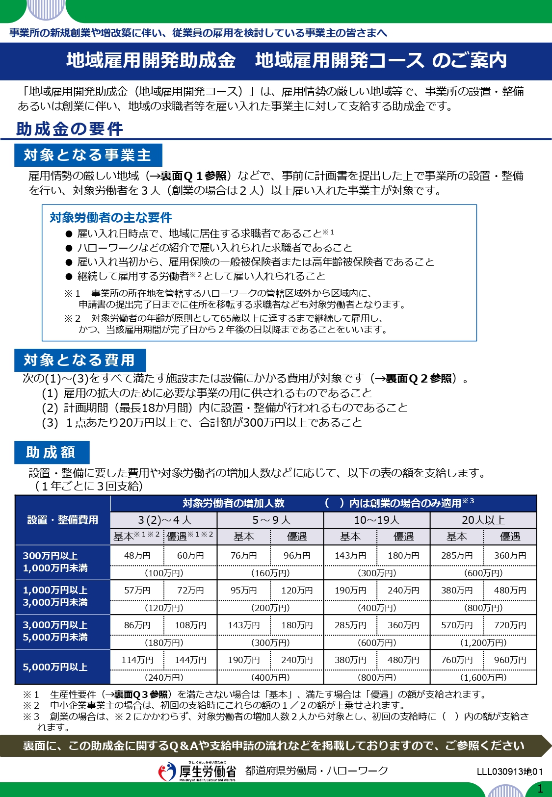 地域雇用開発助成金（地域雇用開発コース）_page-0001